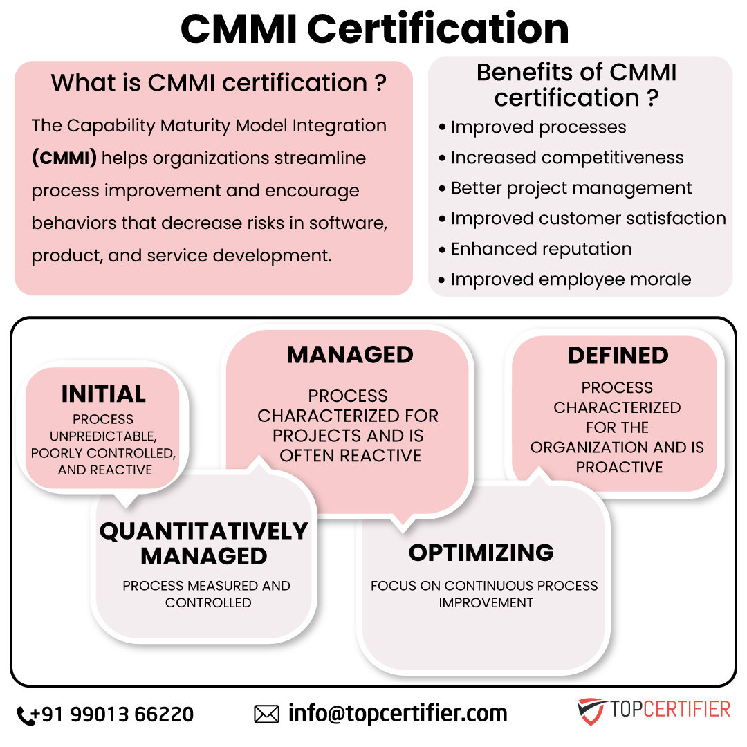 cmmi_certification_topcertifier_bulgaria